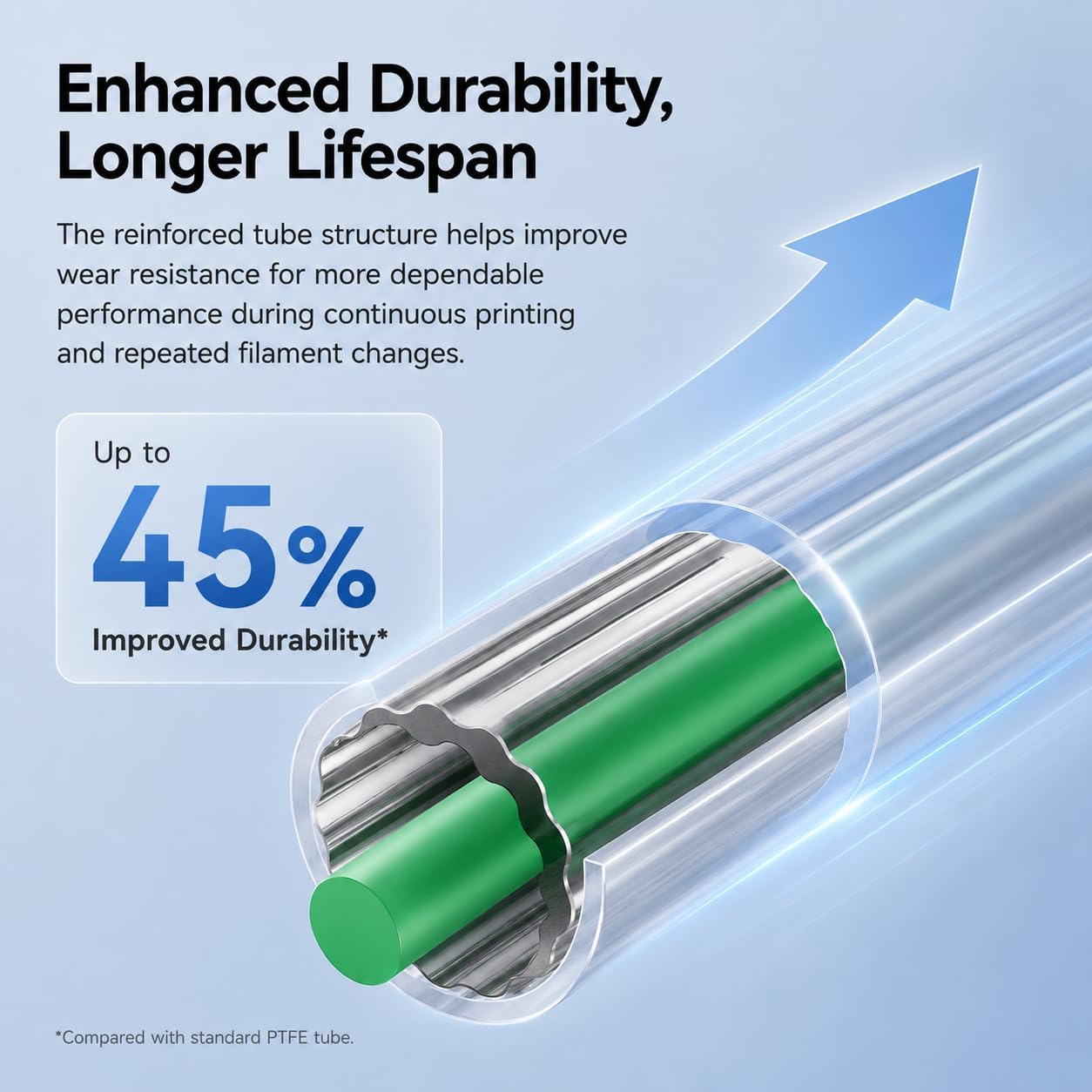 Creality Official PTFE Tube Lo - đánh giá và giá Ptfe Tape Thread