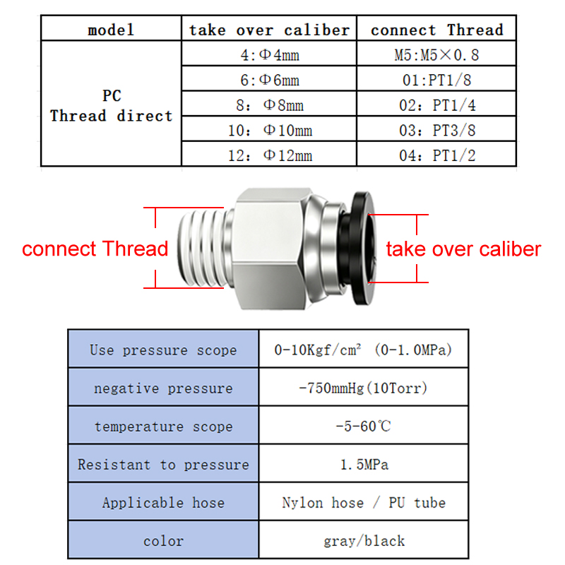 PC Pneumatic Air Connector Fit - đánh giá và giá Compression Fitting Brass